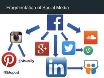 Social Media Channels