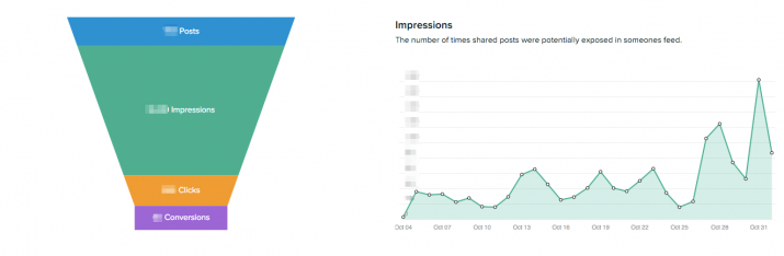 Impression_Growth