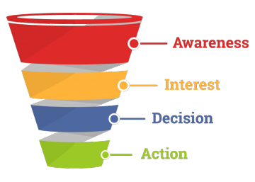 sales-funnel-chart