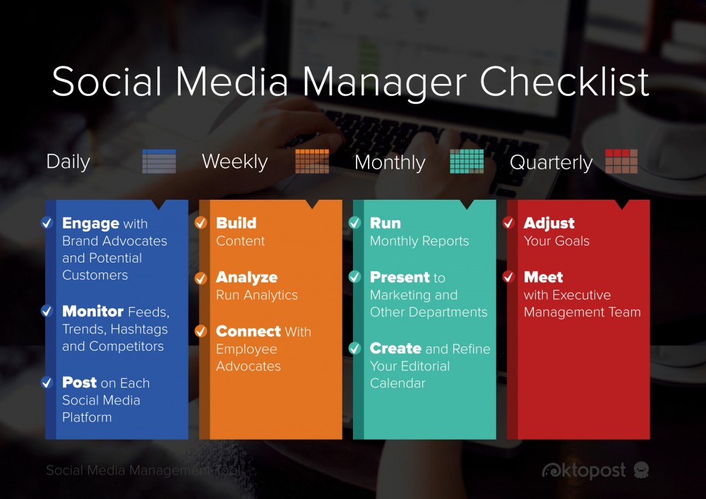 Social Media Manager Checklist