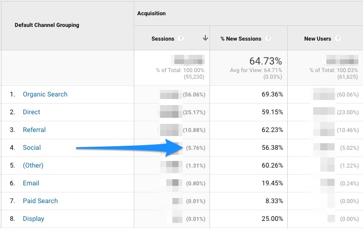 google-analytics