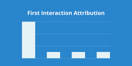 first interaction attribution modeling