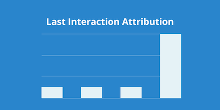 last interaction attribution model