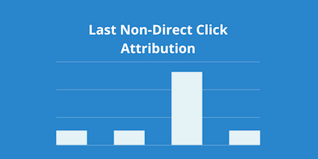 last-non-direct-click