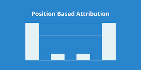 position-based-model-attribution