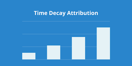 time-decay-attribution