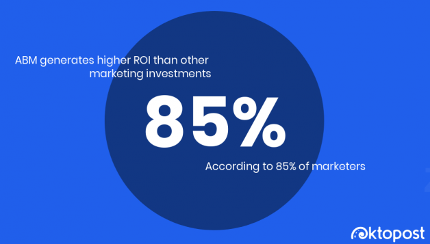 85% of marketers support abm