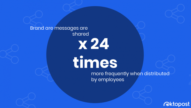 Employee Advocacy Stats