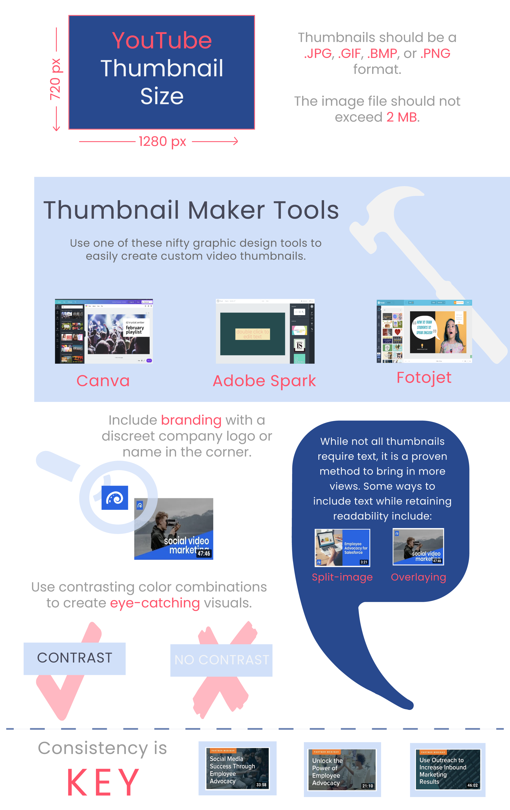 Video Thumbnail Infographic 