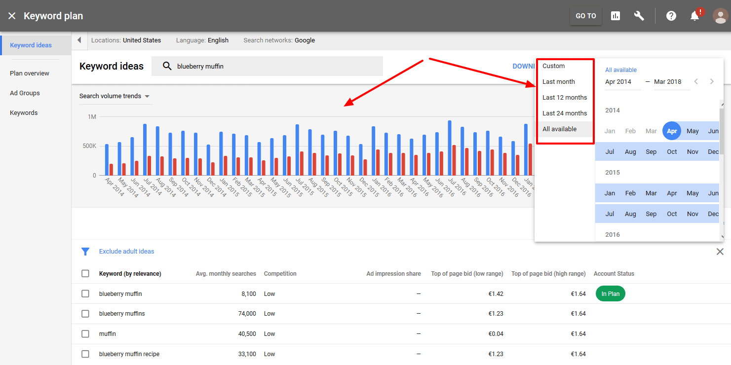 keyword planner