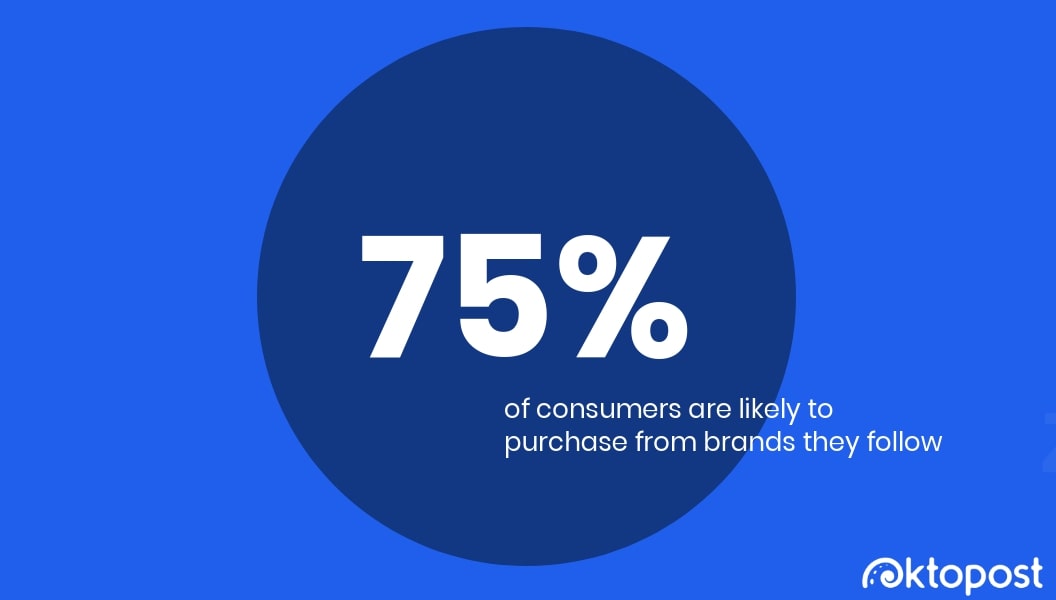 Consumers Purchase from Brands They Follow