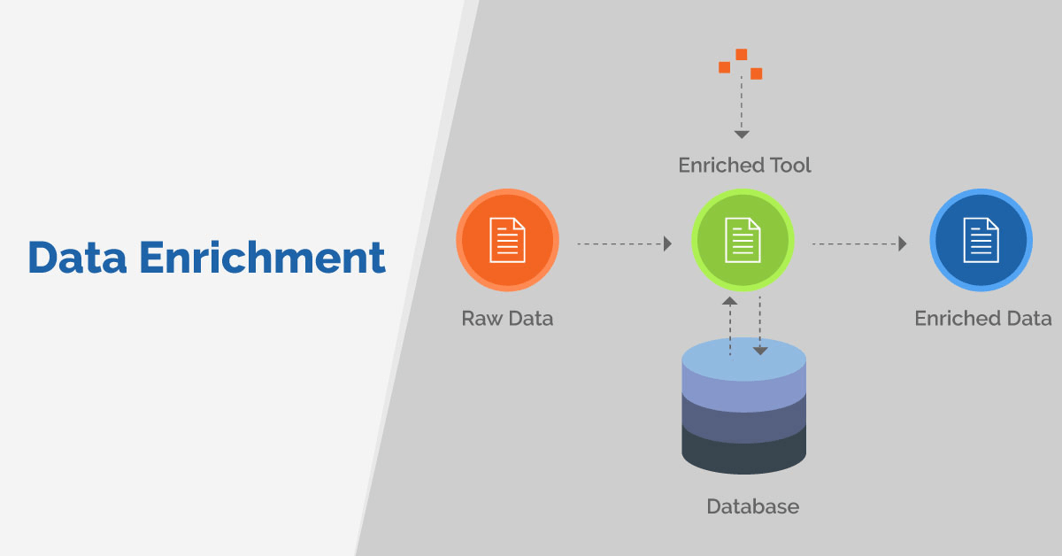 how does data enrichment work