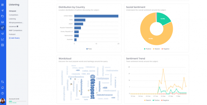 oktopost social listening tools