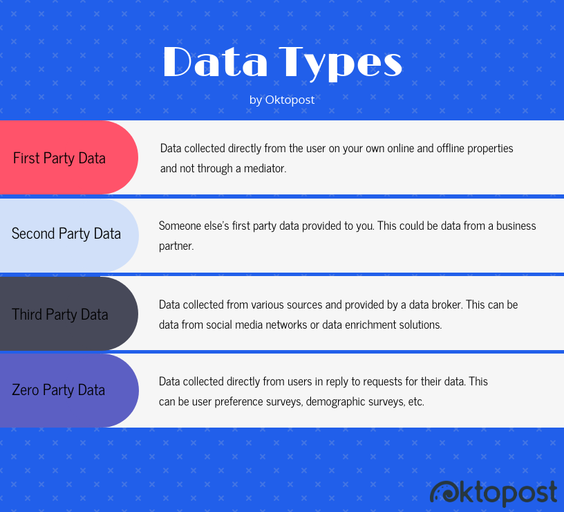 types of data including zero party data infographic