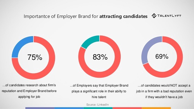 Employer Branding