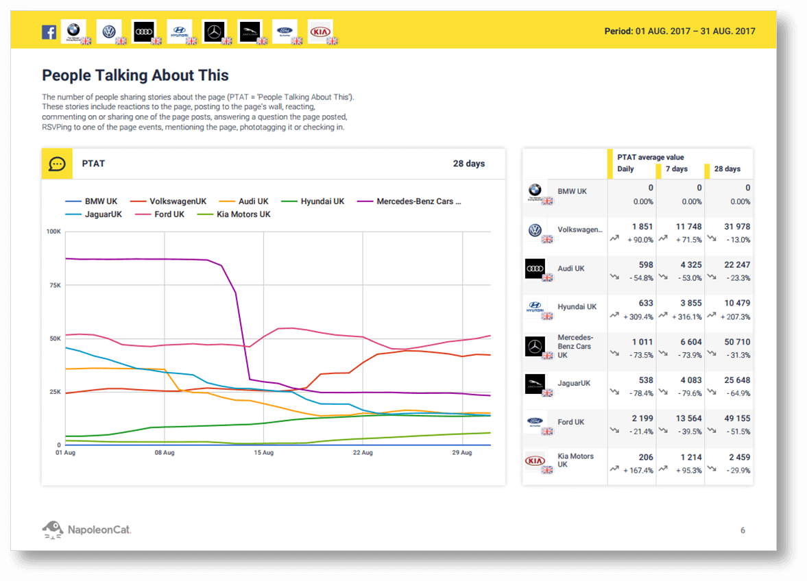 napoleon cat social analytics