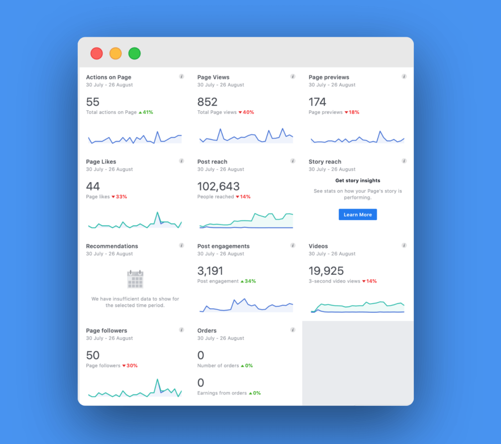 Kontentin-blog_Facebook-ad-analytics-1