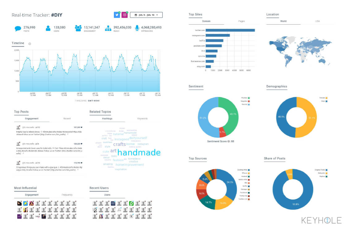 keyhole social media analytics