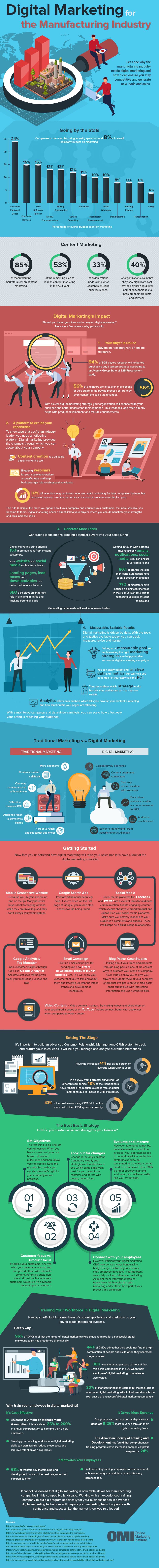 manufacturing marketing infographic