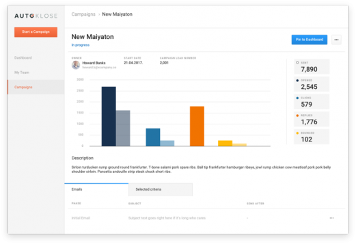 autoklose dashboard