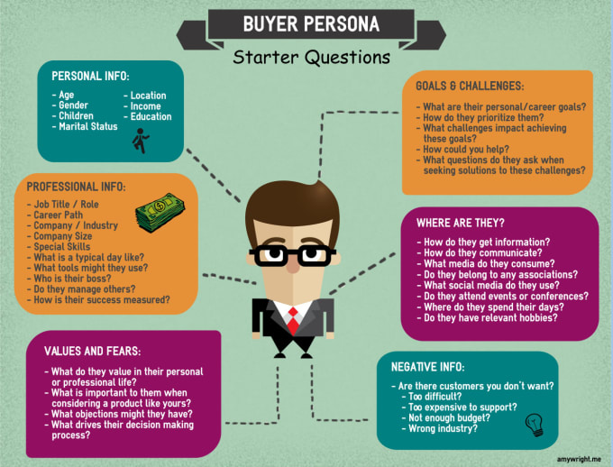 Buyer Persona Evolver