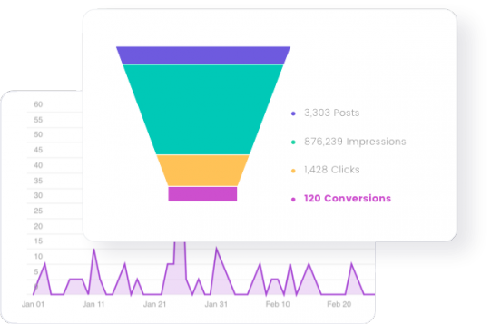 measuring interactions and conversions