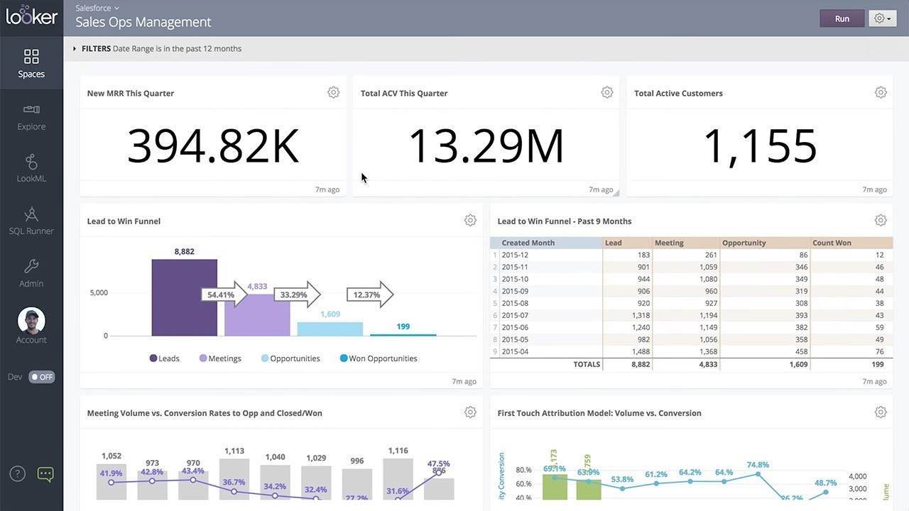 looker dashboard