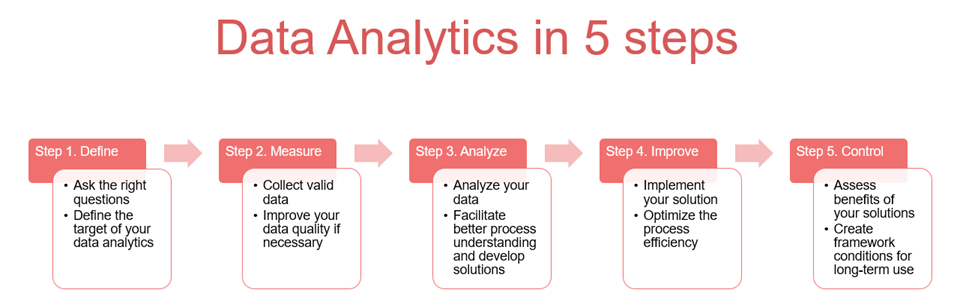 Paymill Data Marketing