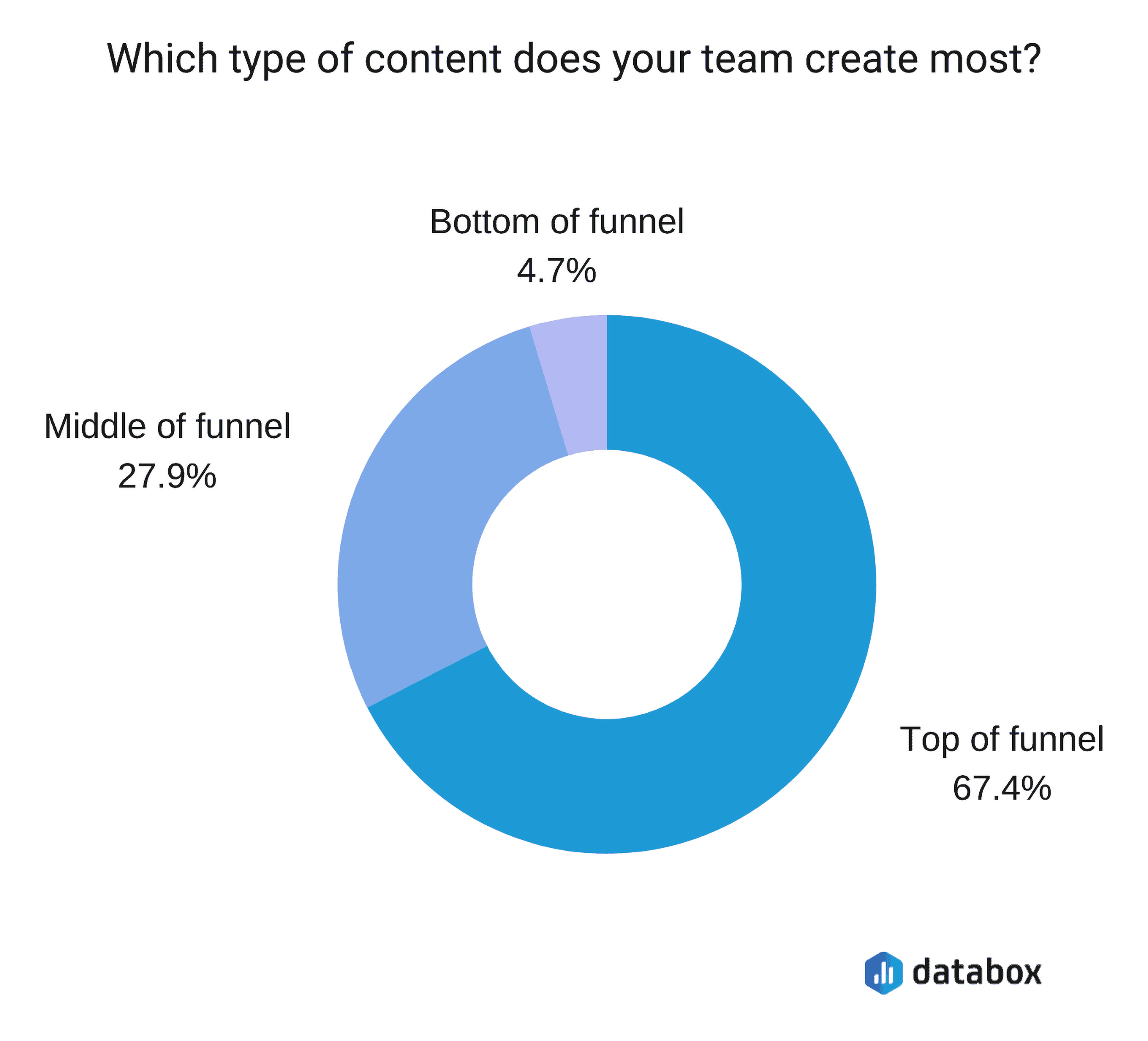 measuring-content-funnel