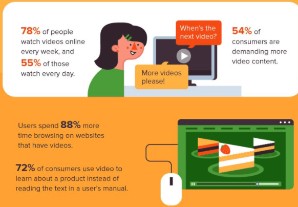 the average internet user was forecast to spend roughly 100 minutes a day watching online videos