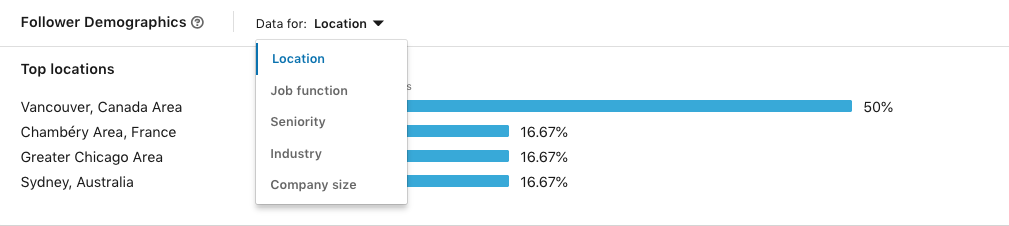 linekdin analytics demographics