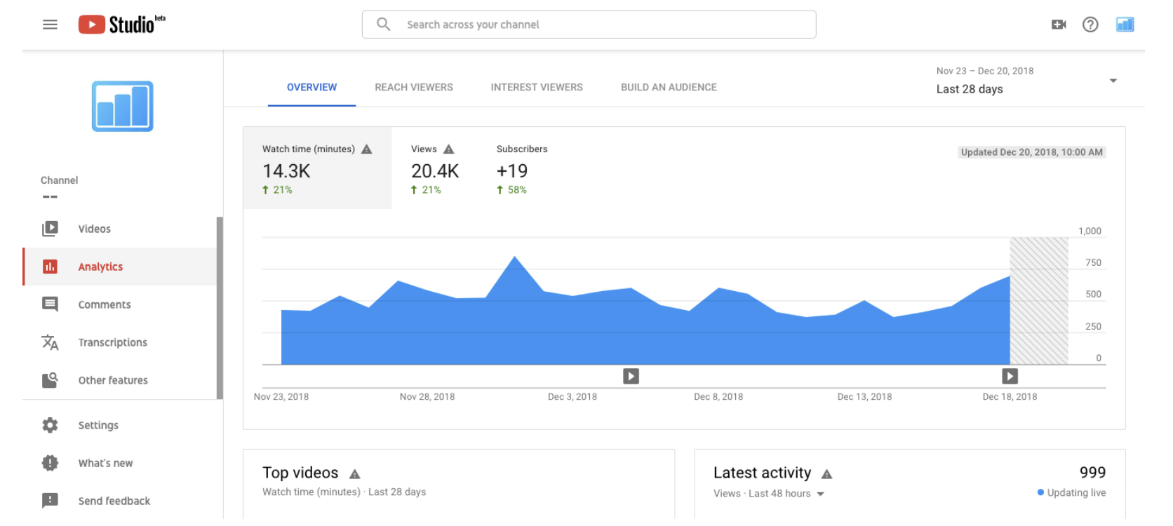 Youtube Analytics