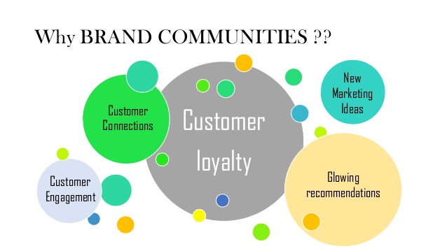 brand communities