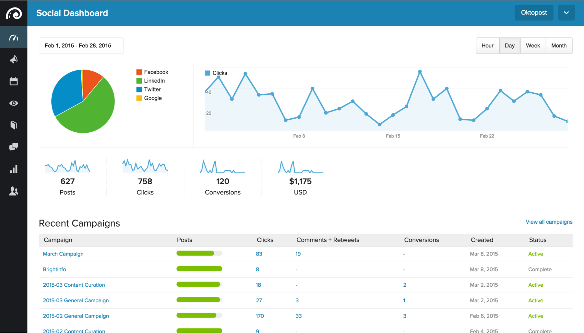 oktopost social dashboard