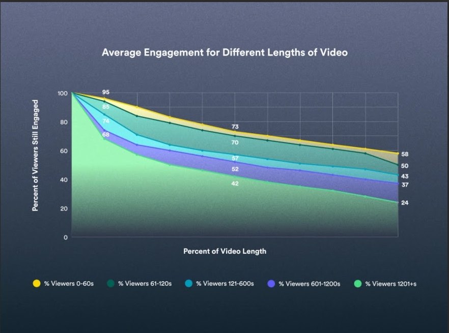 7 B2B Lead Generation Ideas for 2024| Oktopost