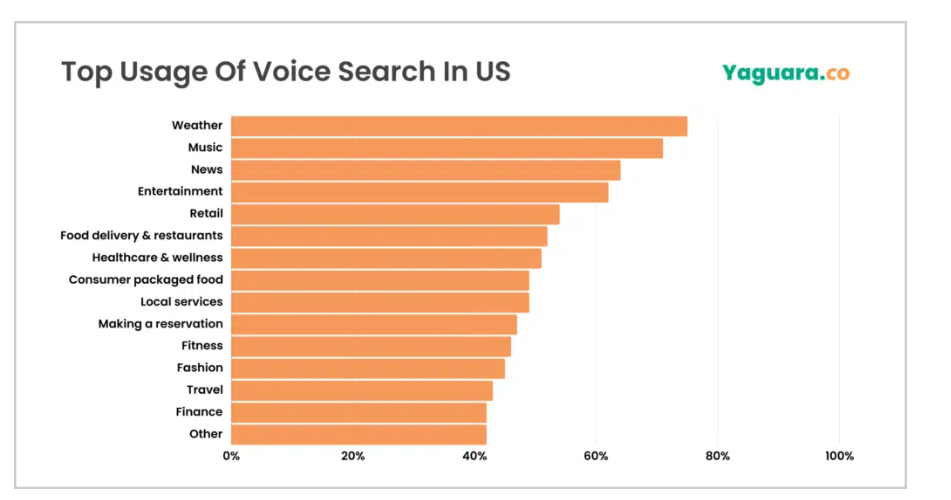 7 Lead Generation Ideas for 2024| Oktopost