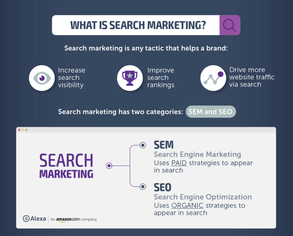 what is search marketing