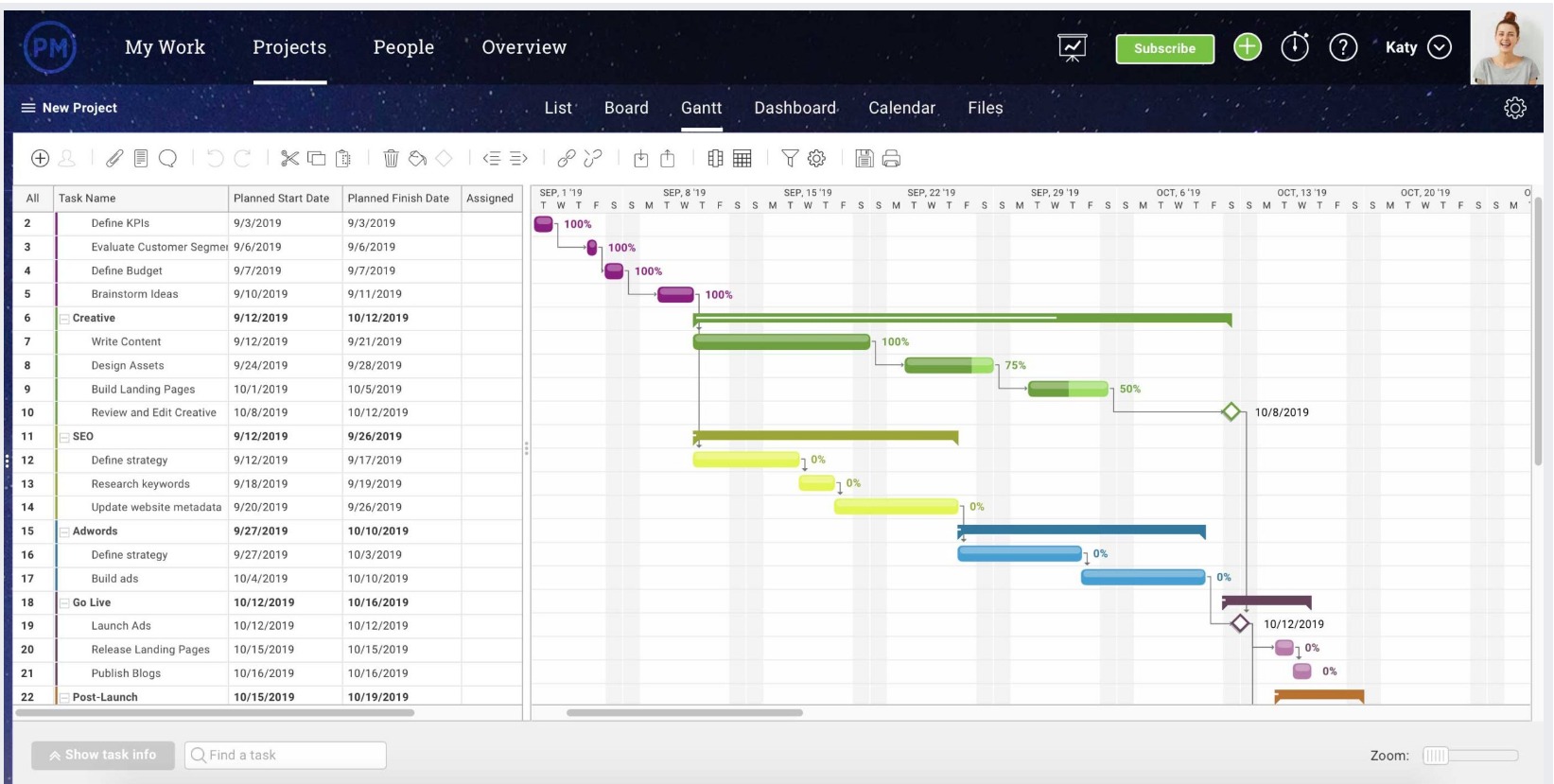 Gantt chart team helios IszKoC Creative Commons Attribution-Share Alike 3.0