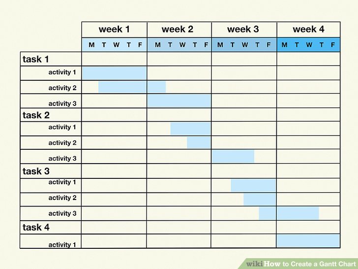 gantt chart