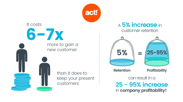 what is customer retention