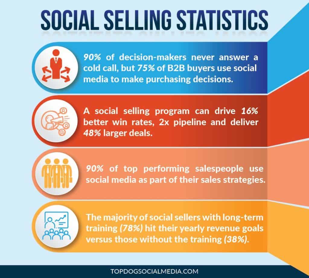 social selling stats