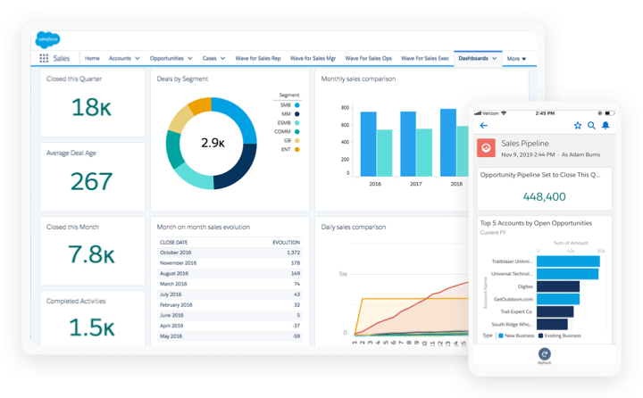 Salesforce Sales Cloud