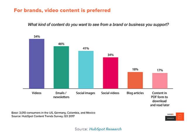 video-content-demand