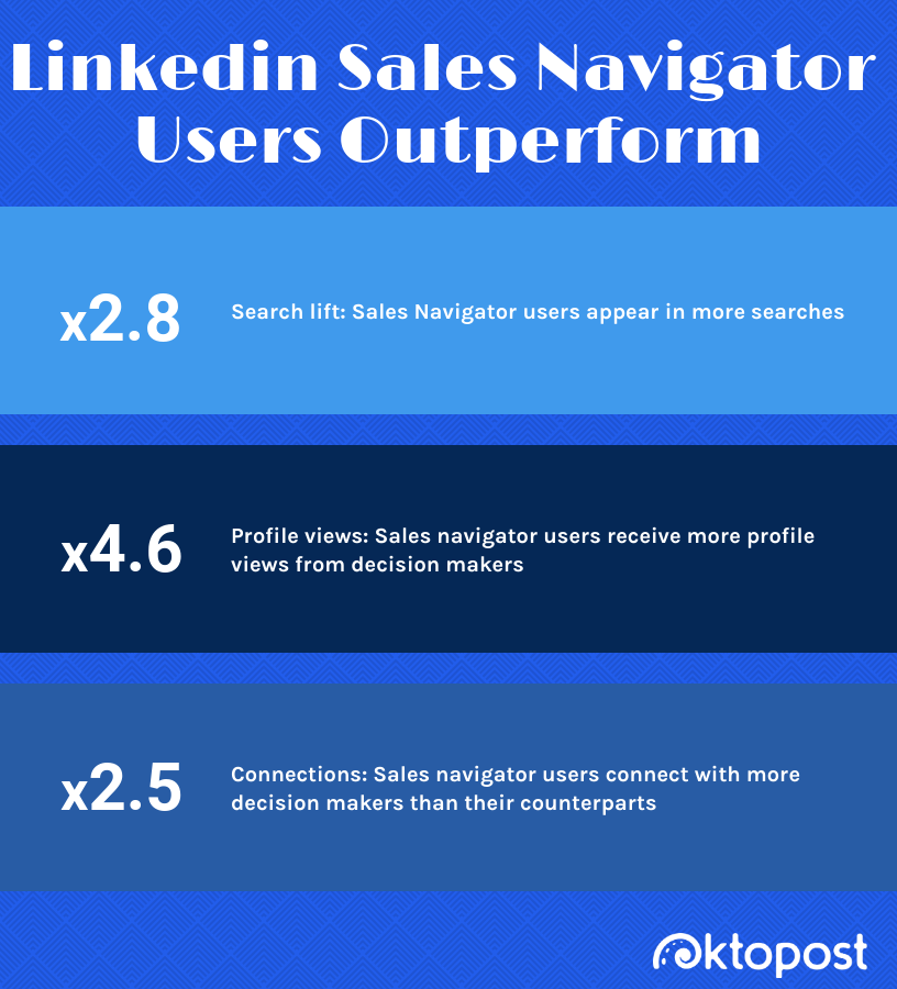 linkedin sales navigator statistics