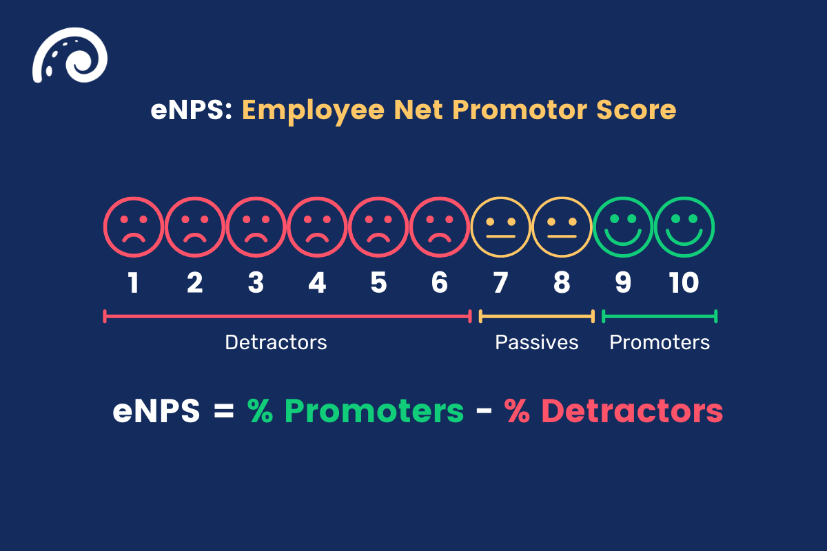 employer branding eNPS score calculation