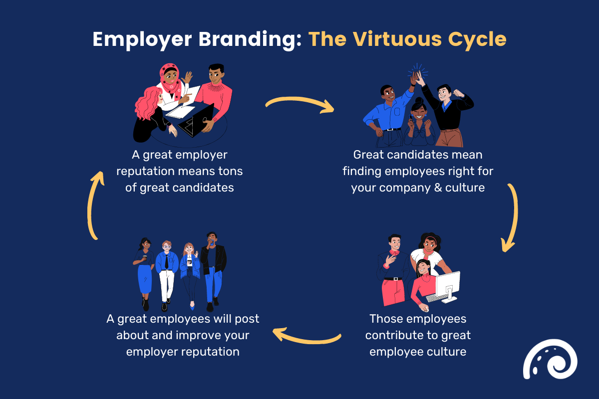 how employer branding works