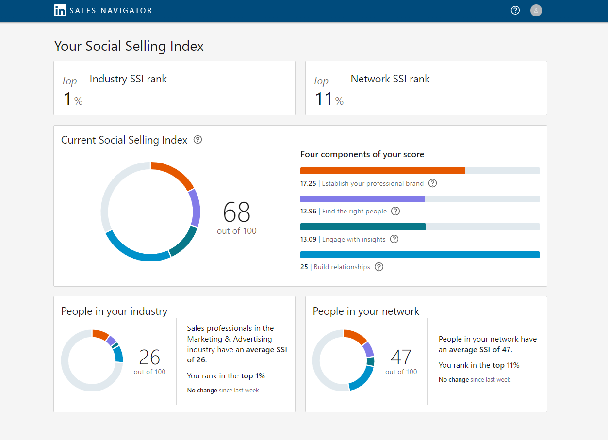 social selling index