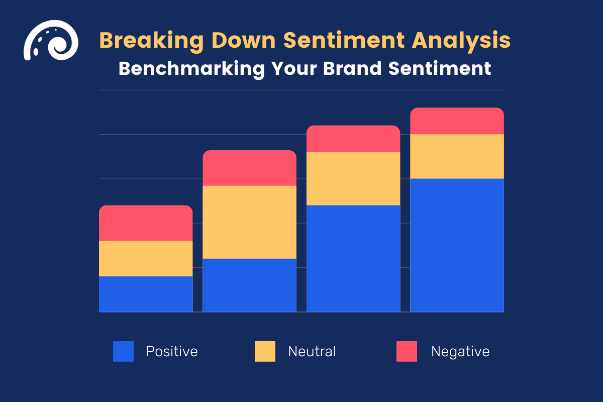 social media sentiment analysis bar chart