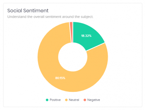 Social Media Sentiment Analysis – Explained | Oktopost