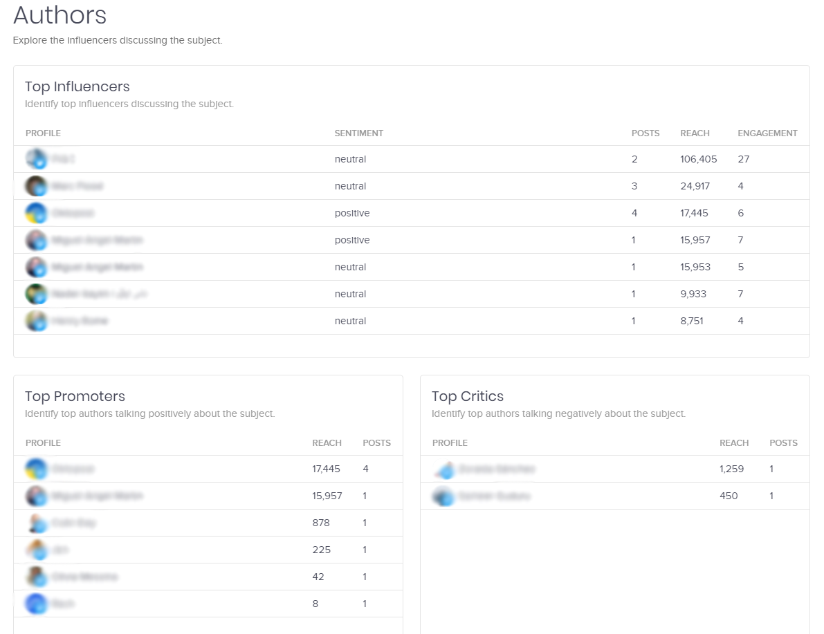 social media sentiment analysis influencers